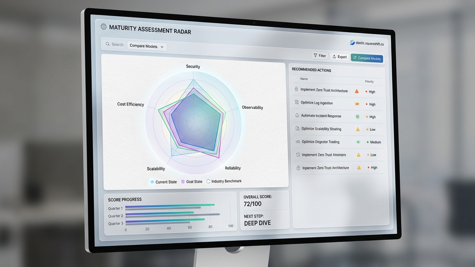 Elasticsearch maturity assessment radar chart showing scores across 5 dimensions: Architecture, Observability, Security, Cost Optimization, and Performance